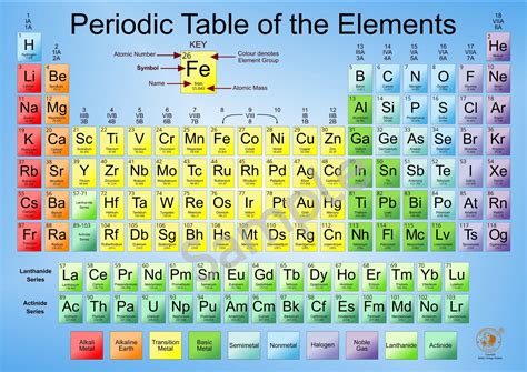 si periodic table|Periodic Table .